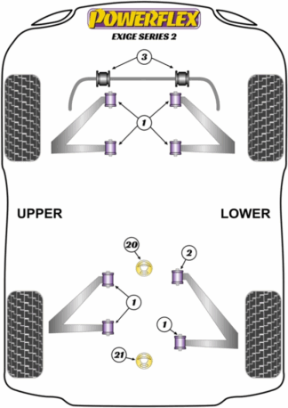 Powerflex Road -puslasarjat - Lotus Exige Series 2 (2004-2011)