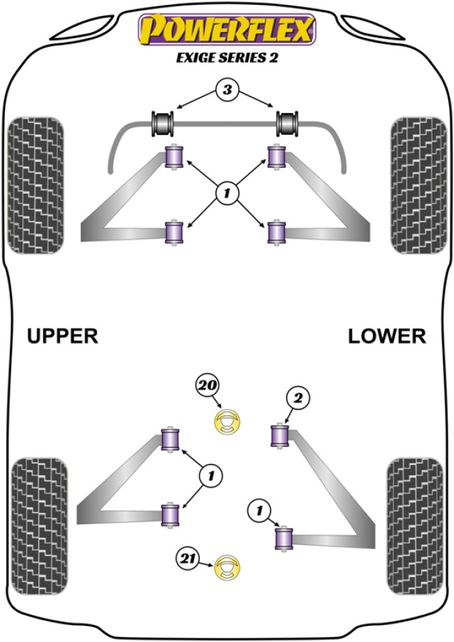Powerflex Road -puslasarjat – Lotus Exige Series 2 (2004-2011) Powerflex Road -puslasarjat - Lotus Exige Series 2 (2004-2011)