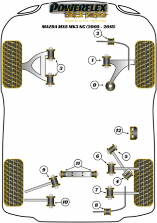 Powerflex Black -puslasarjat - Mazda Mk3 NC (2005-2015)