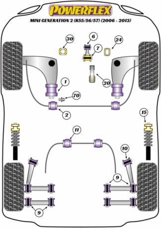 Powerflex Road -puslasarjat – Mini R56/57 Gen 2 (2006 – 2013) Powerflex Road -puslasarjat - Mini R56/57 Gen 2 (2006 - 2013)