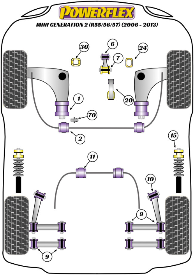 Powerflex Road -puslasarjat – Mini R56/57 Gen 2 (2006 – 2013) Powerflex Road -puslasarjat - Mini R56/57 Gen 2 (2006 - 2013)