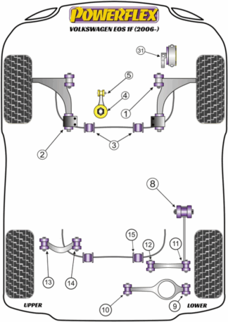 Powerflex Road -puslasarjat - Volkswagen Eos 1F (2006-2016)