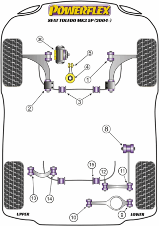 Powerflex Road -puslasarjat – Seat Toledo Mk3 5P (2004-2009) Powerflex Road -puslasarjat - Seat Toledo Mk3 5P (2004-2009)