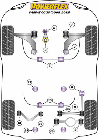 Powerflex Road -puslasarjat - Volkswagen Passat CC 35 (2008-2012)