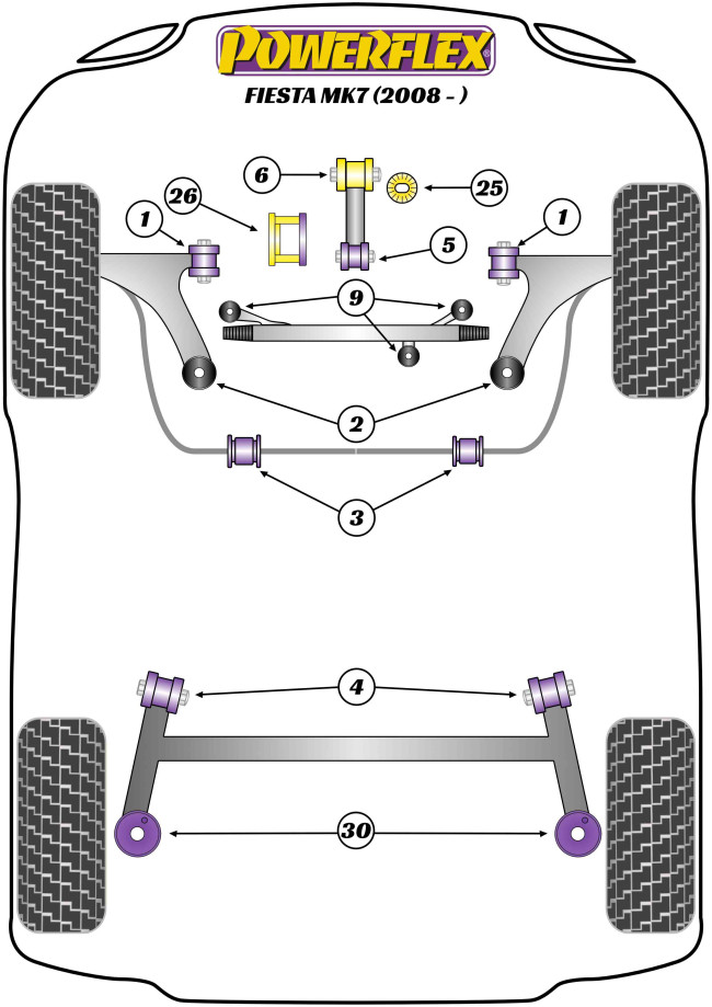 Powerflex Road -puslasarjat – Ford Fiesta Mk7 inc ST (2008 – 2012) Powerflex Road -puslasarjat - Ford Fiesta Mk7 inc ST (2008 - 2012)