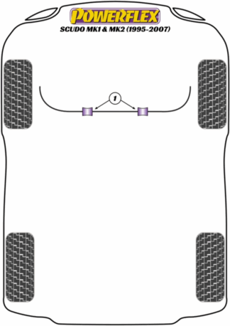 Powerflex Road -puslasarjat – Fiat Scudo MK1, MK2 (1995 – 2007) Powerflex Road -puslasarjat - Fiat Scudo MK1, MK2 (1995 - 2007)