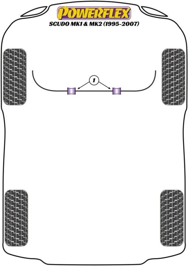 Powerflex Road -puslasarjat – Fiat Scudo MK1, MK2 (1995 – 2007) Powerflex Road -puslasarjat - Fiat Scudo MK1, MK2 (1995 - 2007)