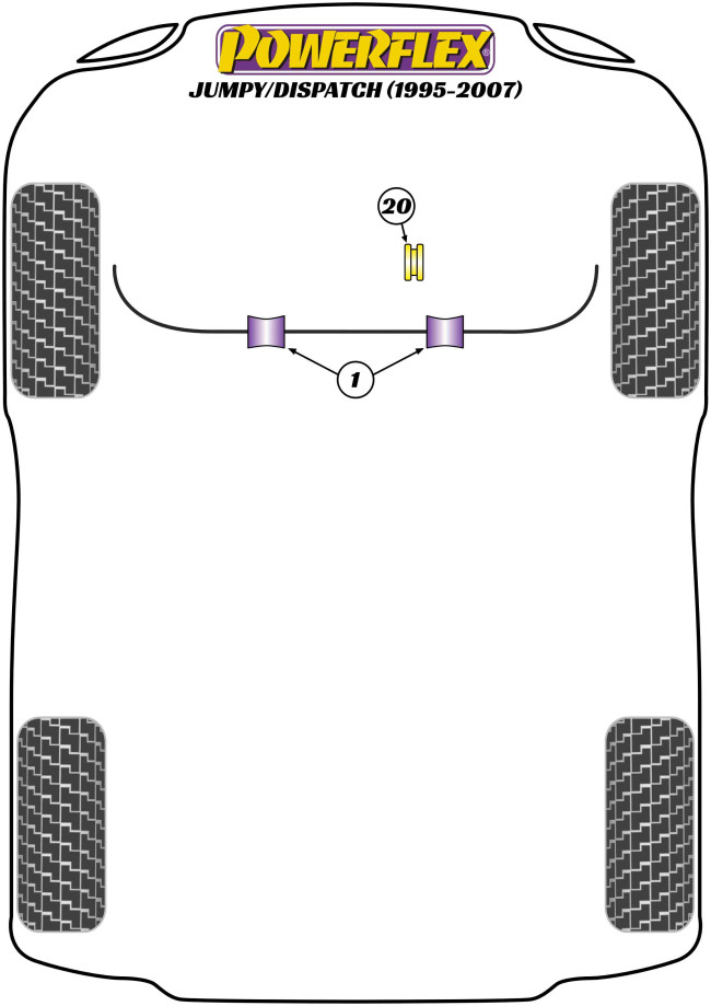 Powerflex Road -puslasarjat – Citroen Jumpy / Dispatch (1995 – 2007) Powerflex Road -puslasarjat - Citroen Jumpy / Dispatch (1995 - 2007)