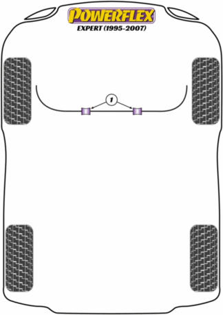 Powerflex Road -puslasarjat – Peugeot Expert (1995-2007) Powerflex Road -puslasarjat - Peugeot Expert (1995-2007)