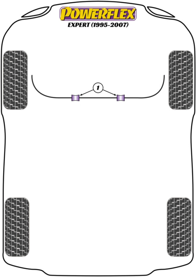 Powerflex Road -puslasarjat – Peugeot Expert (1995-2007) Powerflex Road -puslasarjat - Peugeot Expert (1995-2007)