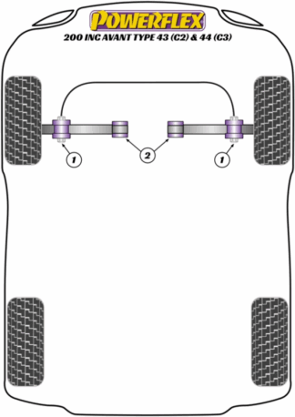 Powerflex Road -puslasarjat – Audi 200 inc Avant Typ 43 (C2) & 44 (C3) (10/79-11/90) Powerflex Road -puslasarjat - Audi 200 inc Avant Typ 43 (C2) & 44 (C3) (10/79-11/90)