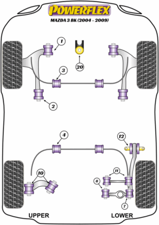 Powerflex Road -puslasarjat – Mazda Mazda 3 BK (2004-2009) Powerflex Road -puslasarjat - Mazda Mazda 3 BK (2004-2009)