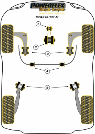 Powerflex Black -puslasarjat - Rover 75 (1998-2005)