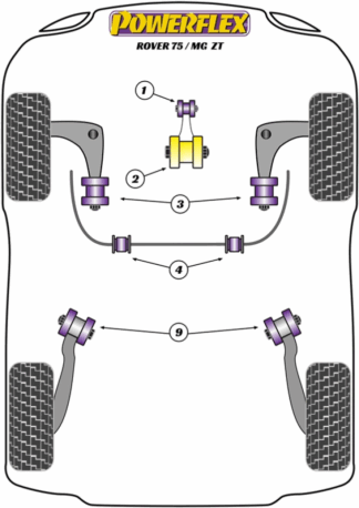 Powerflex Road -puslasarjat – Rover 75 (1998-2005) Powerflex Road -puslasarjat - Rover 75 (1998-2005)