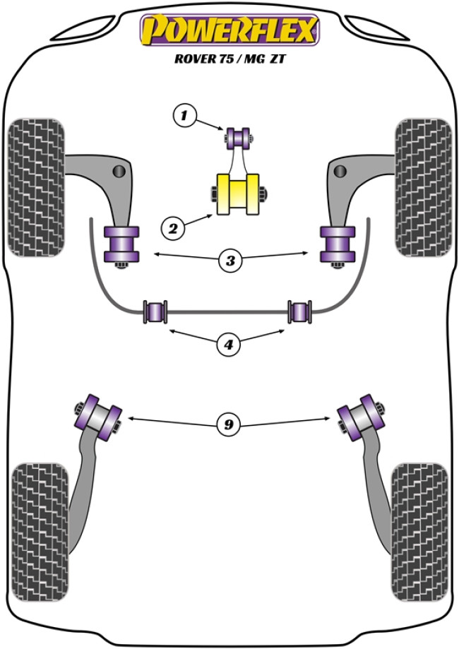 Powerflex Road -puslasarjat – Rover 75 (1998-2005) Powerflex Road -puslasarjat - Rover 75 (1998-2005)
