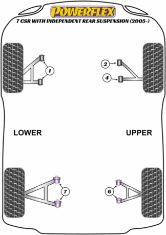 Powerflex Road -puslasarjat – Caterham 7 CSR with Ind. Rear Susp (2005 on) Powerflex Road -puslasarjat - Caterham 7 CSR with Ind. Rear Susp (2005 on)