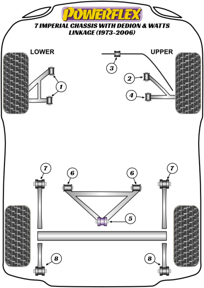 Powerflex Road -puslasarjat – Caterham 7 Imperial Chassis with DeDion & Watts Linkage (1973-2006) Powerflex Road -puslasarjat - Caterham 7 Imperial Chassis with DeDion & Watts Linkage (1973-2006)
