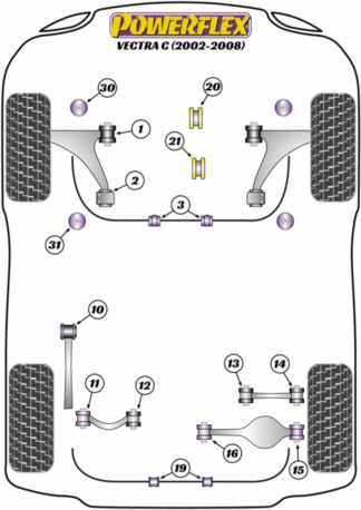 Powerflex Road -puslasarjat - Vauxhall / Opel Vectra C (2002-2008)