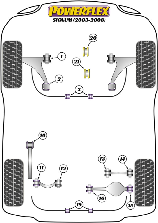 Powerflex Road -puslasarjat – Vauxhall / Opel Signum (2003 – 2008) Powerflex Road -puslasarjat - Vauxhall / Opel Signum (2003 - 2008)