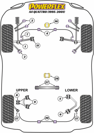 Powerflex Road -puslasarjat – Audi A4 Quattro (1995-2001) Powerflex Road -puslasarjat - Audi A4 Quattro (1995-2001)