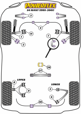 Powerflex Road -puslasarjat – Audi S4 Avant (1995-2001) Powerflex Road -puslasarjat - Audi S4 Avant (1995-2001)