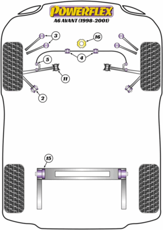 Powerflex Road -puslasarjat – Audi A6 Avant (1998 – 2001) Powerflex Road -puslasarjat - Audi A6 Avant (1998 - 2001)