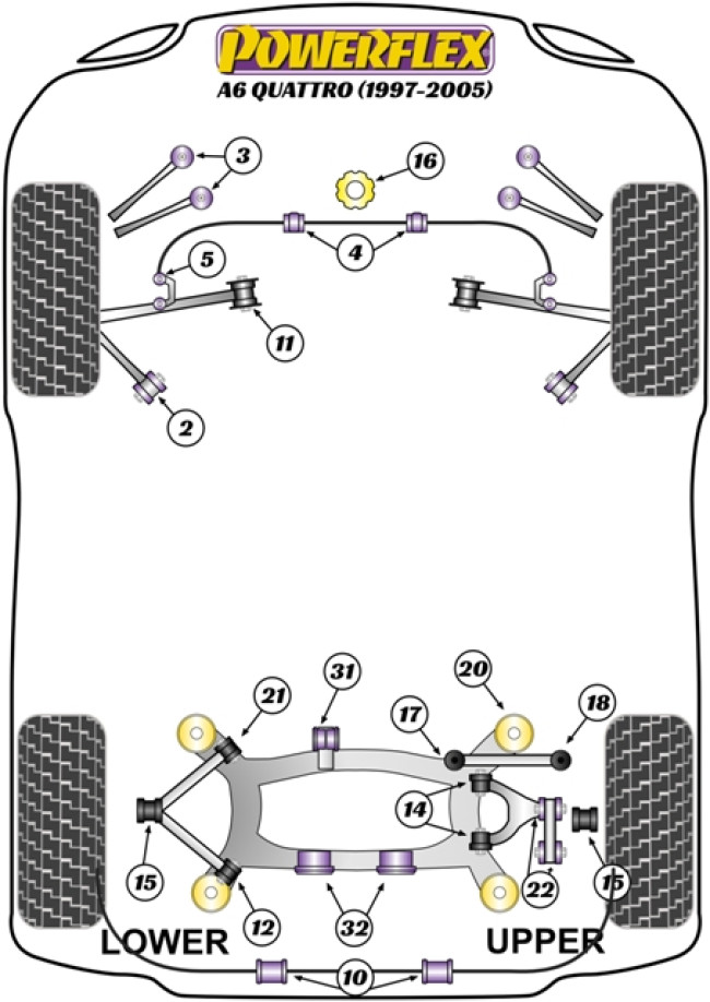 Powerflex Road -puslasarjat – Audi A6 Quattro (1997 – 2005) Powerflex Road -puslasarjat - Audi A6 Quattro (1997 - 2005)