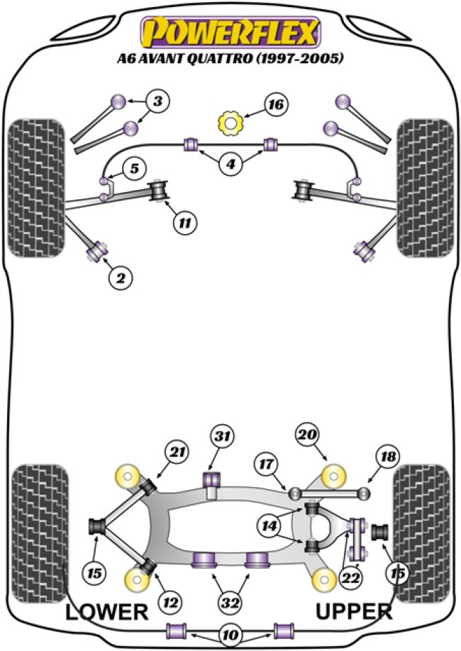 Powerflex Road -puslasarjat – Audi A6 Avant Quattro (1997 – 2005) Powerflex Road -puslasarjat - Audi A6 Avant Quattro (1997 - 2005)