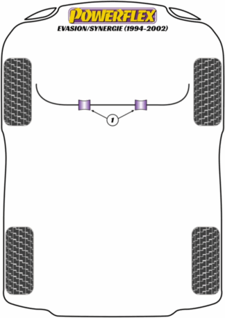 Powerflex Road -puslasarjat - Citroen Evasion / Synergie (1994 - 2002)