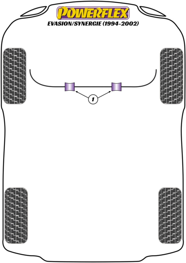 Powerflex Road -puslasarjat – Citroen Evasion / Synergie (1994 – 2002) Powerflex Road -puslasarjat - Citroen Evasion / Synergie (1994 - 2002)