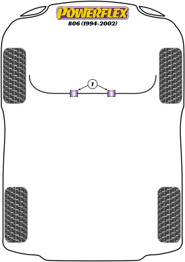 Powerflex Road -puslasarjat – Peugeot 806 (1994 – 2002) Powerflex Road -puslasarjat - Peugeot 806 (1994 - 2002)