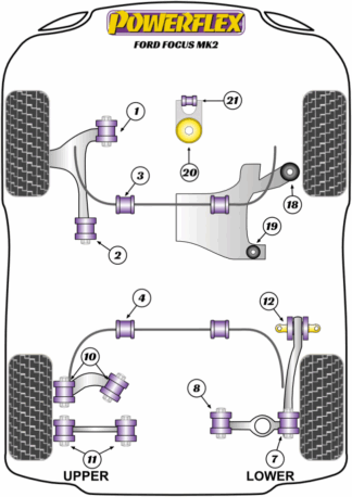 Powerflex Road -puslasarjat – Ford Focus MK2 (2005-2010) Powerflex Road -puslasarjat - Ford Focus MK2 (2005-2010)