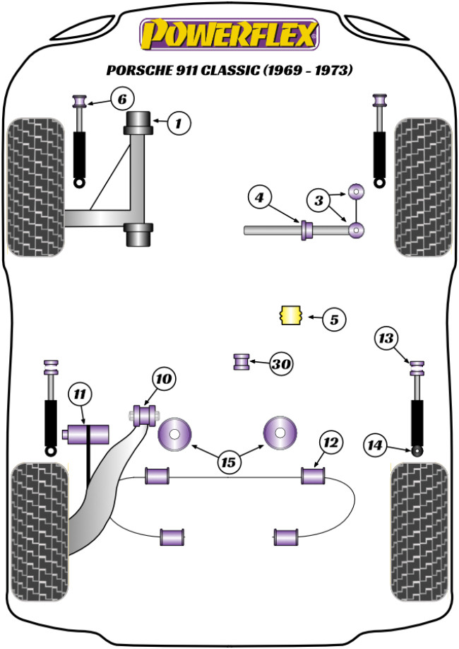 Powerflex Road -puslasarjat – Porsche 911 Classic (1969-1973) Powerflex Road -puslasarjat - Porsche 911 Classic (1969-1973)