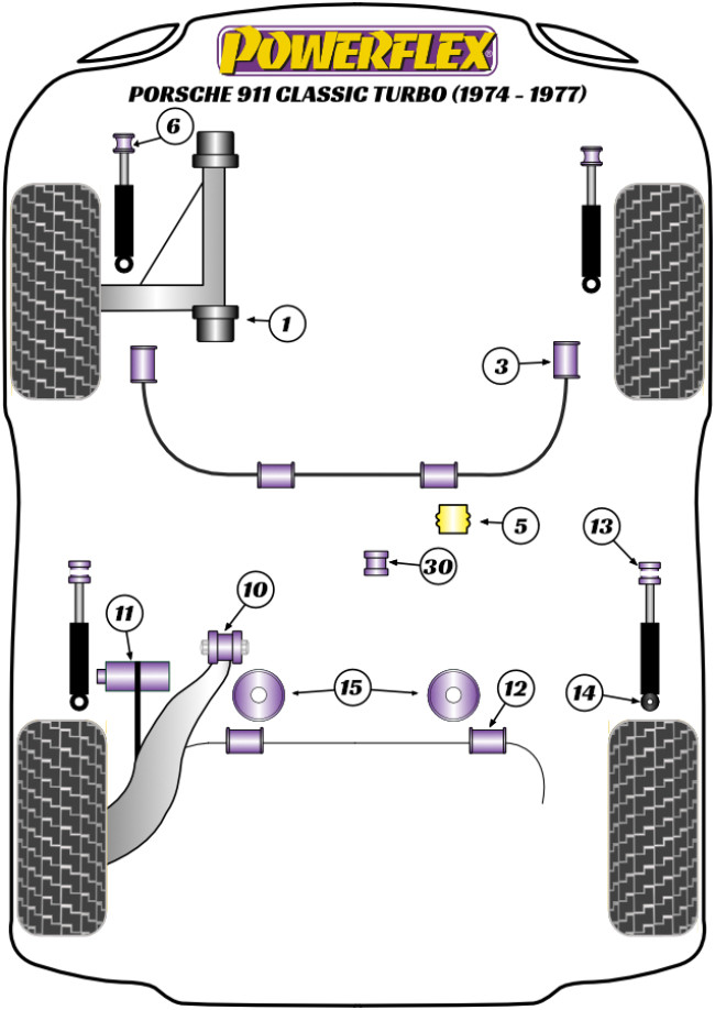 Powerflex Road -puslasarjat – Porsche 911 Classic (1974-1977) Turbo Powerflex Road -puslasarjat - Porsche 911 Classic (1974-1977) Turbo