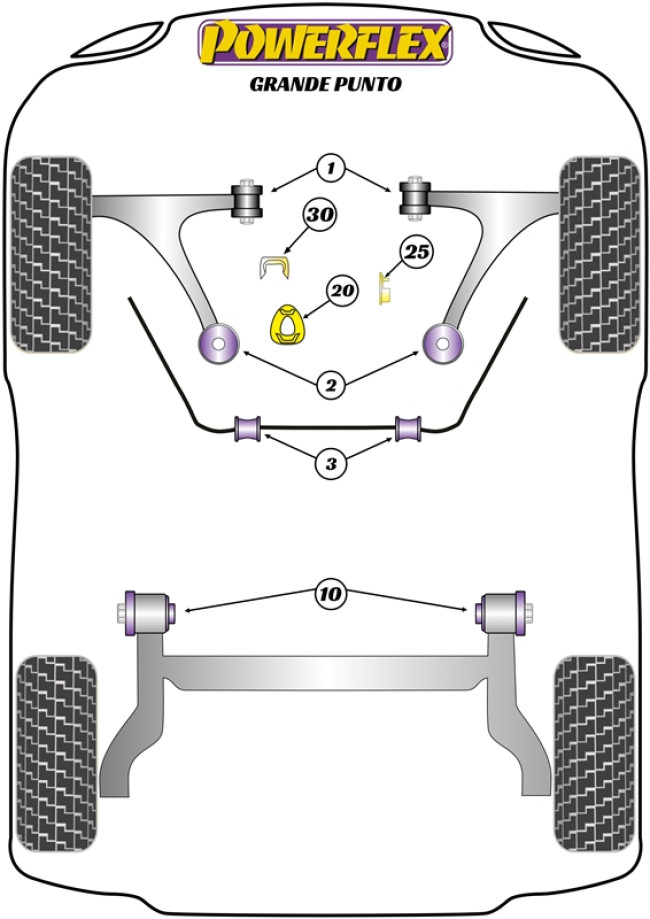 Powerflex Road -puslasarjat – Fiat Grande Punto Powerflex Road -puslasarjat - Fiat Grande Punto