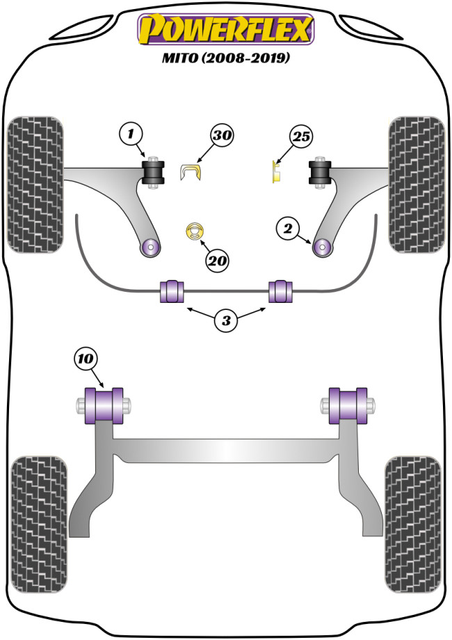 Powerflex Road -puslasarjat – Alfa Romeo MiTo (2008-2018) Powerflex Road -puslasarjat - Alfa Romeo MiTo (2008-2018)