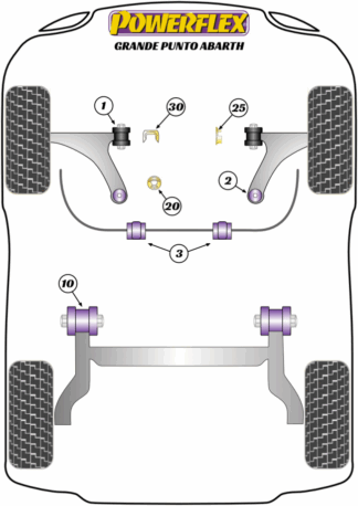 Powerflex Road -puslasarjat – Fiat Abarth Grande Punto Powerflex Road -puslasarjat - Fiat Abarth Grande Punto