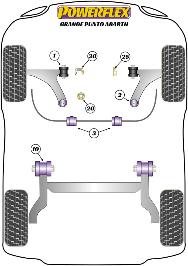 Powerflex Road -puslasarjat – Fiat Abarth Grande Punto Powerflex Road -puslasarjat - Fiat Abarth Grande Punto