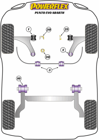 Powerflex Road -puslasarjat – Fiat Abarth Punto Evo Powerflex Road -puslasarjat - Fiat Abarth Punto Evo