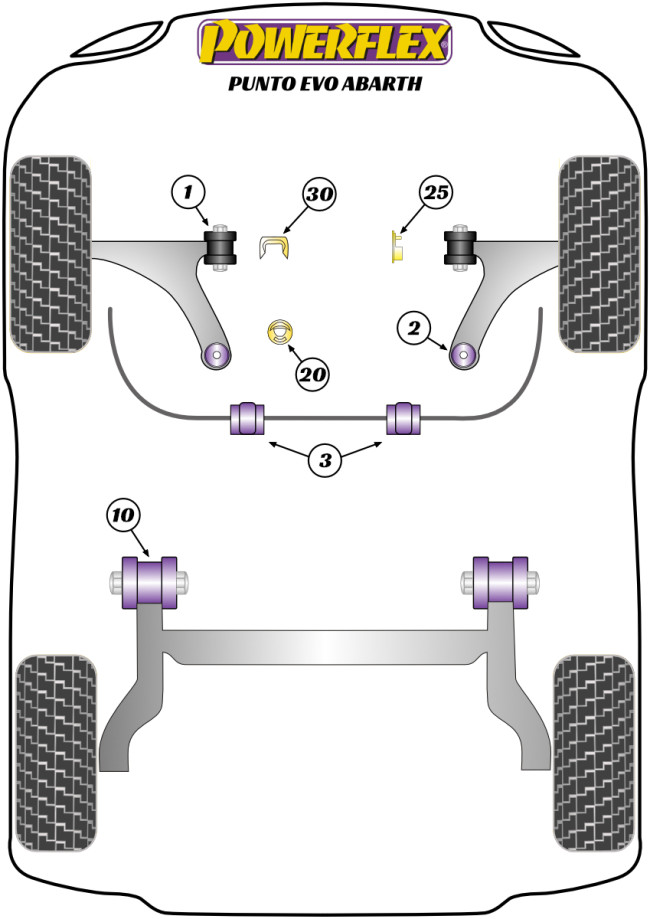 Powerflex Road -puslasarjat – Fiat Abarth Punto Evo Powerflex Road -puslasarjat - Fiat Abarth Punto Evo
