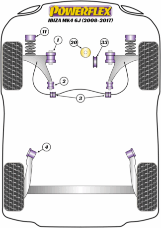 Powerflex Road -puslasarjat – Seat Ibiza MK4 6J (2008 – 2017) Powerflex Road -puslasarjat - Seat Ibiza MK4 6J (2008 - 2017)