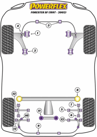Powerflex Road -puslasarjat – Subaru Forester SF (1997 – 2002) Powerflex Road -puslasarjat - Subaru Forester SF (1997 - 2002)