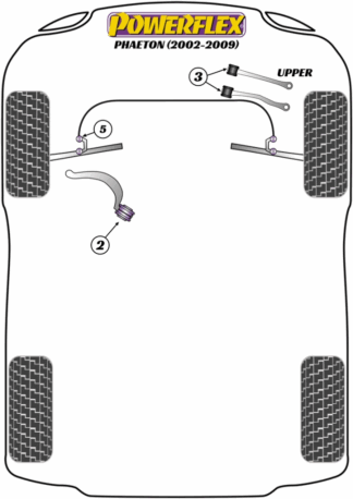 Powerflex Road -puslasarjat - Volkswagen Phaeton (2002-2009)
