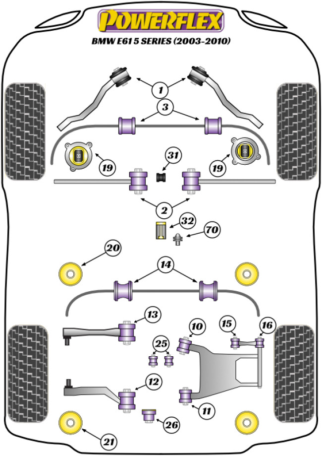 Powerflex Road -puslasarjat – BMW E61 Touring Powerflex Road -puslasarjat - BMW E61 Touring