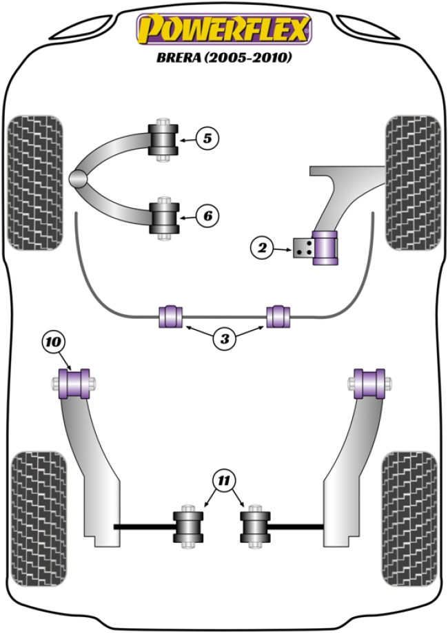 Powerflex Road -puslasarjat – Alfa Romeo Brera 939 (2005-2010) Powerflex Road -puslasarjat - Alfa Romeo Brera 939 (2005-2010)