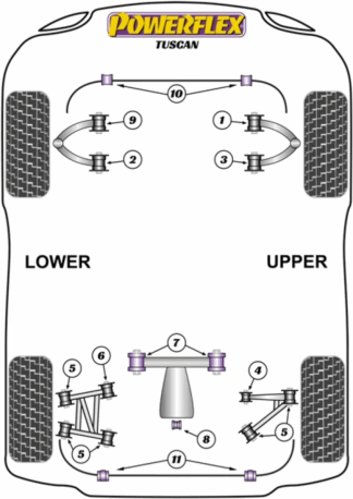 Powerflex Road -puslasarjat - TVR Tuscan (1999 - 2006)