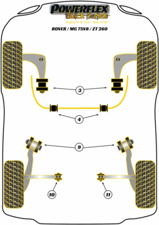 Powerflex Black -puslasarjat - MG ZT 260 (2003-2005)