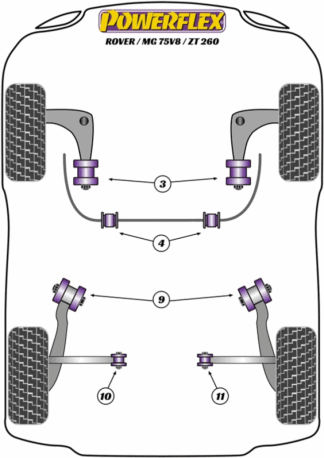Powerflex Road -puslasarjat – MG ZT 260 (2003-2005) Powerflex Road -puslasarjat - MG ZT 260 (2003-2005)