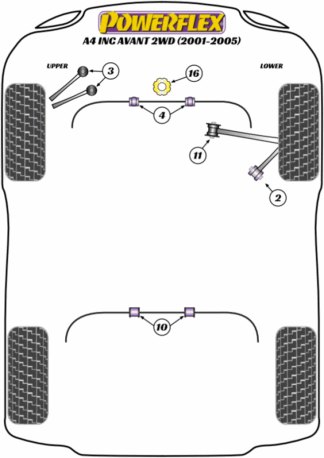 Powerflex Road -puslasarjat – Audi A4 inc. Avant 2WD (2001-2005) Powerflex Road -puslasarjat - Audi A4 inc. Avant 2WD (2001-2005)