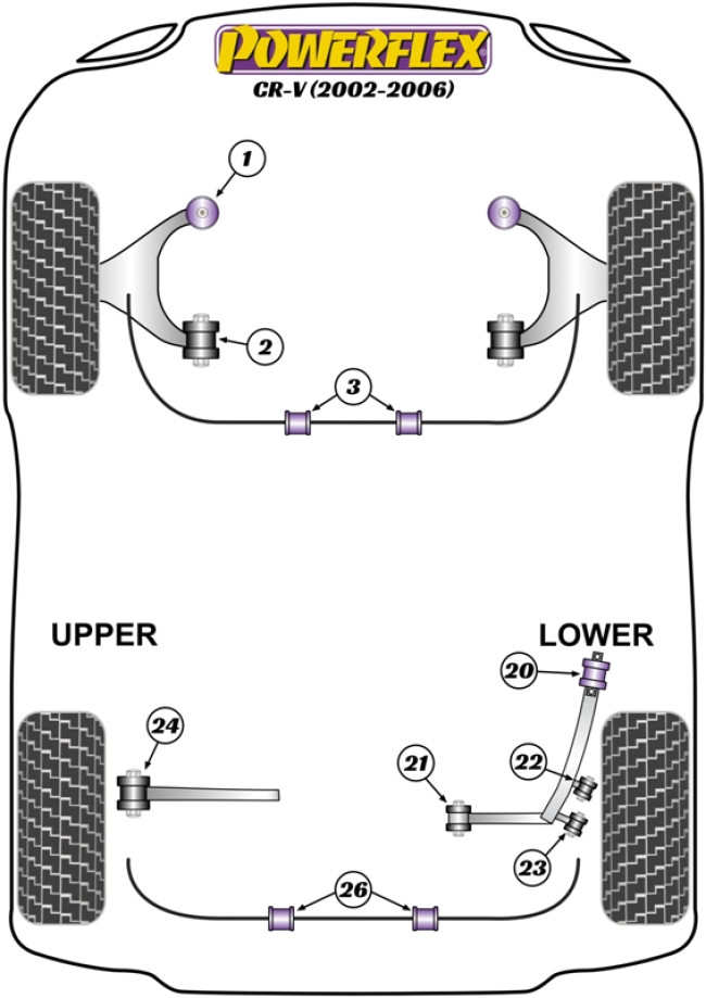 Powerflex Road -puslasarjat – Honda CR-V Mk2 (2001 – 2006) Powerflex Road -puslasarjat - Honda CR-V Mk2 (2001 - 2006)